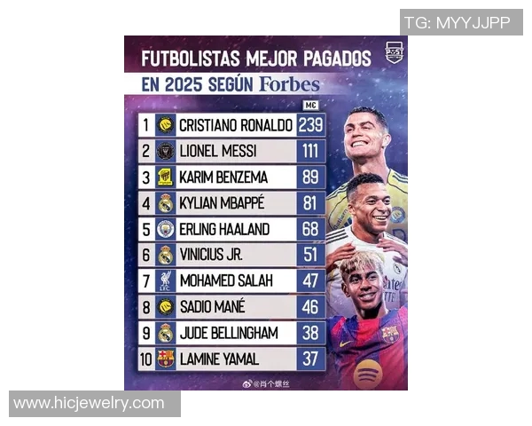 全球足球明星最新排名揭晓谁将成为今年的最佳球员引发热议与期待 全球足球明星最新排名揭晓谁将成为今年的最佳球员引发热议与期待